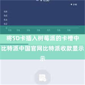 将SD卡插入树莓派的卡槽中比特派中国官网比特派收款显示